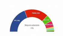 23J. El PP gana las elecciones generales pero tiene dif&iacute;cil formar gobierno